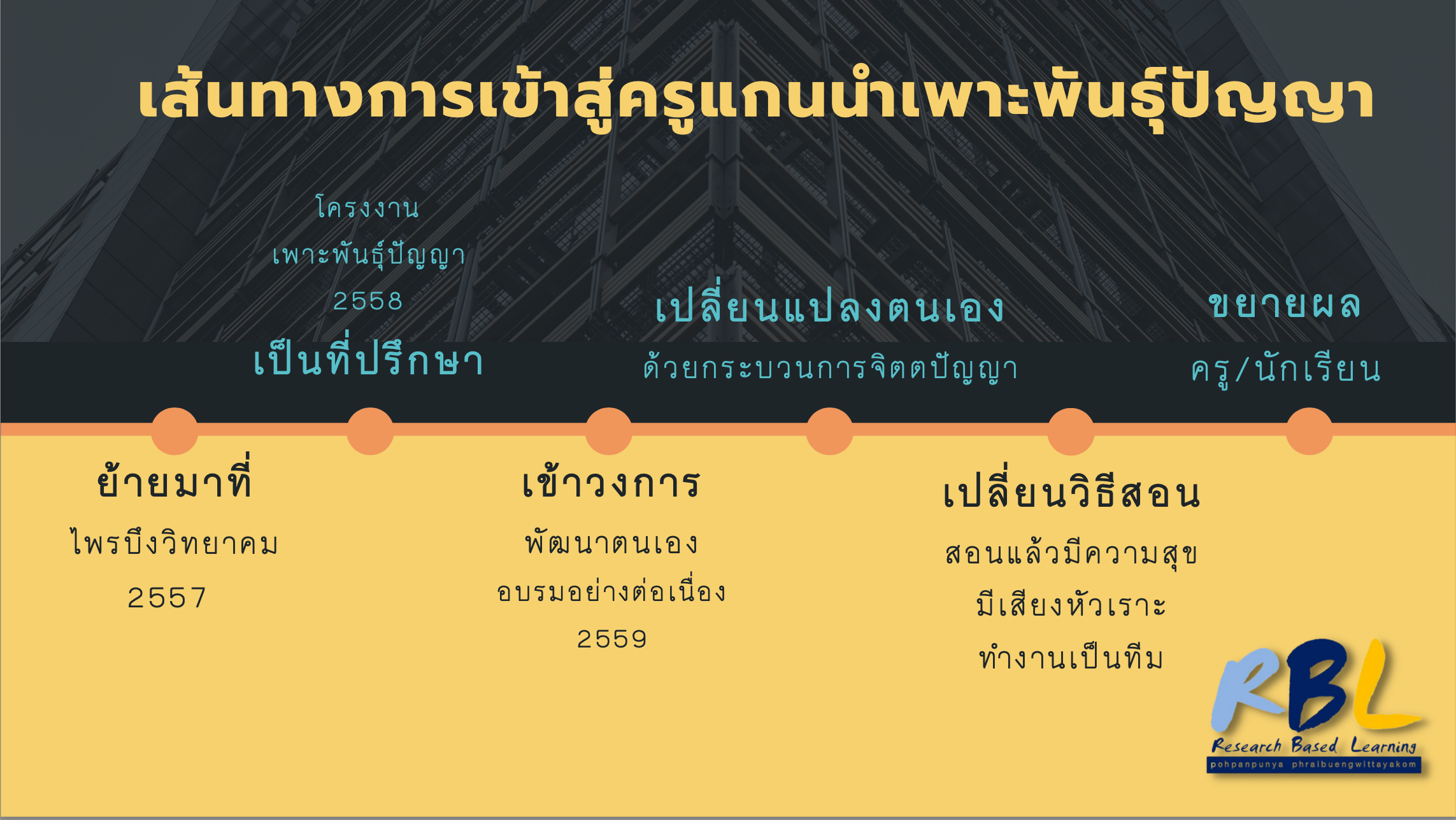 Screen Shot 2565-08-14 at 20.23.50.png